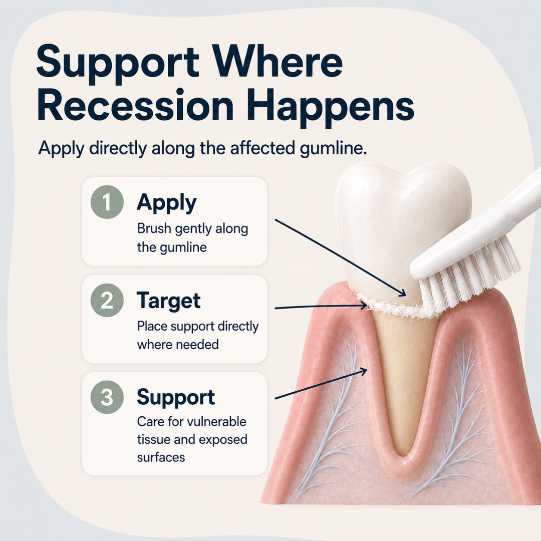 Soothe Gingival Maritime Collagen - Receding Gums & Tissue Regeneration