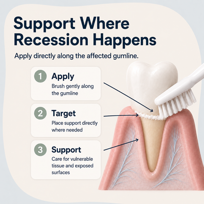 Soothe Gingival Maritime Collagen - Receding Gums & Tissue Regeneration