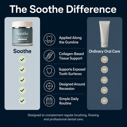 Soothe Gingival Maritime Collagen - Receding Gums & Tissue Regeneration