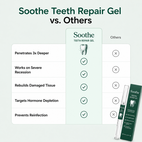 Gum Repair Gel